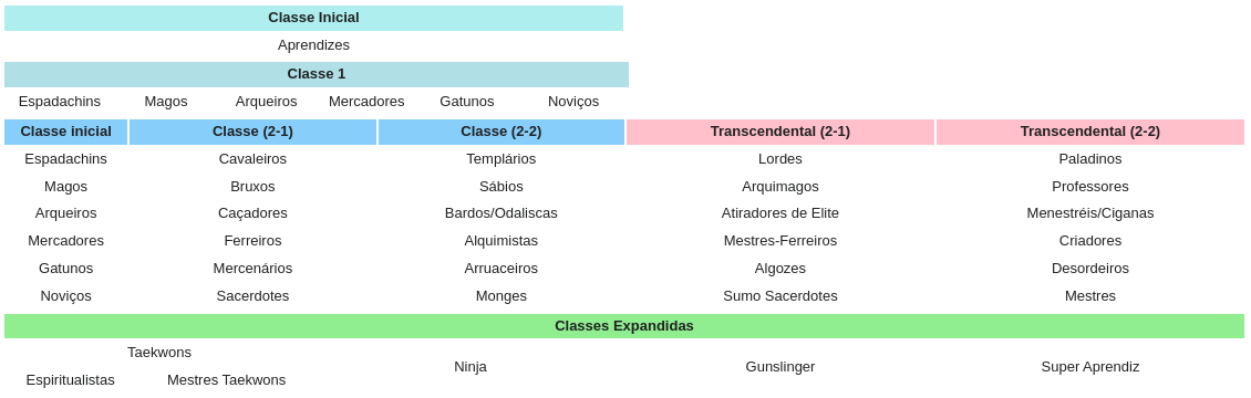 Tabela classes.png